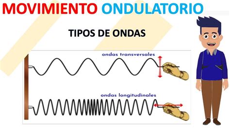 tipos de movimientos ondulatorios.